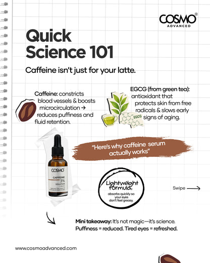 Caffeine Solution 3% + EGCG