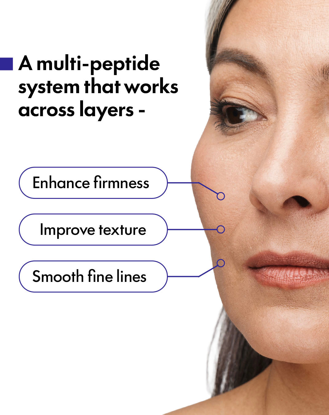 1% Copper Tripeptide + Multi-peptide Face Serum