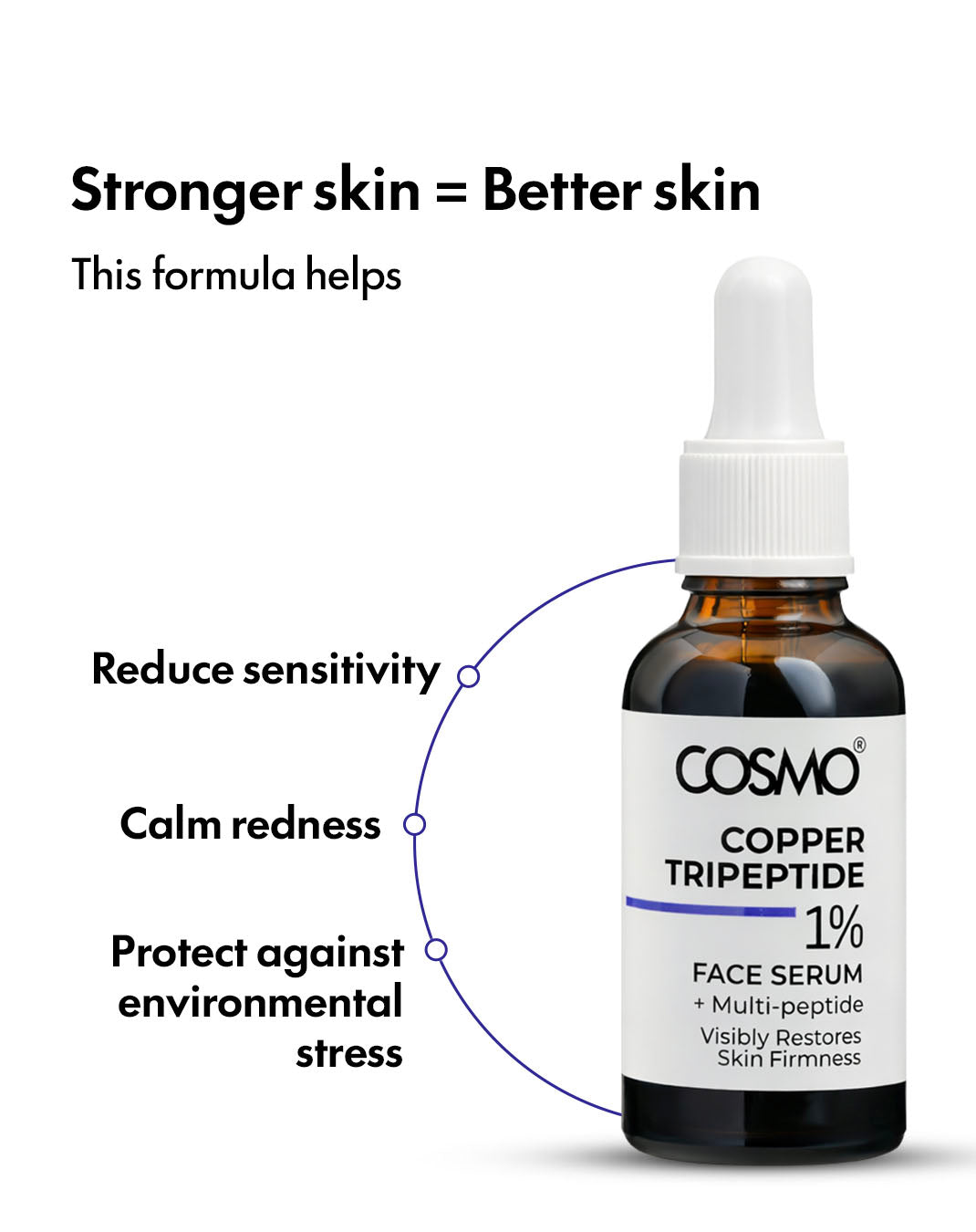 1% Copper Tripeptide + Multi-peptide Face Serum