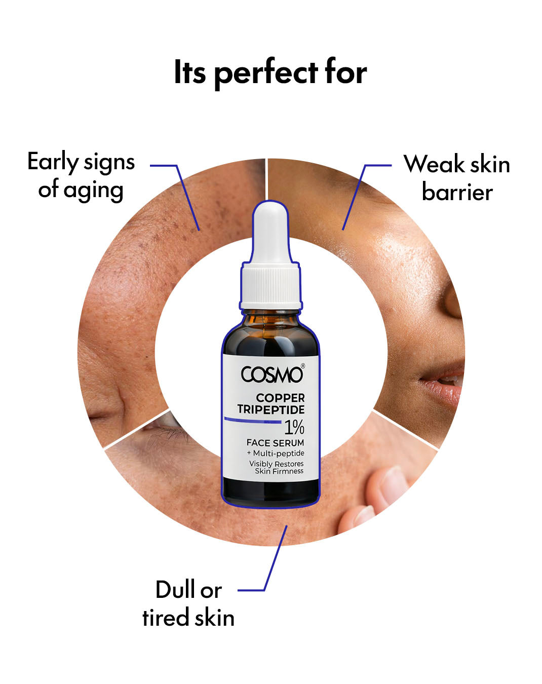 1% Copper Tripeptide + Multi-peptide Face Serum